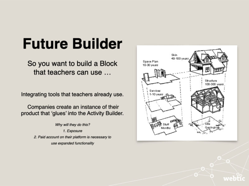 Afbeelding van presentatie voor Historiana: Future Builder